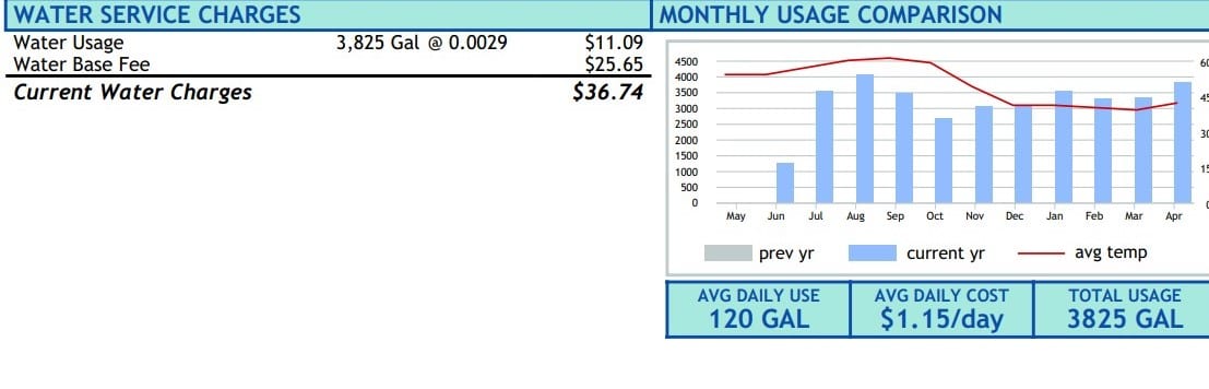 Base and Usage Rates? What Are the Differences?