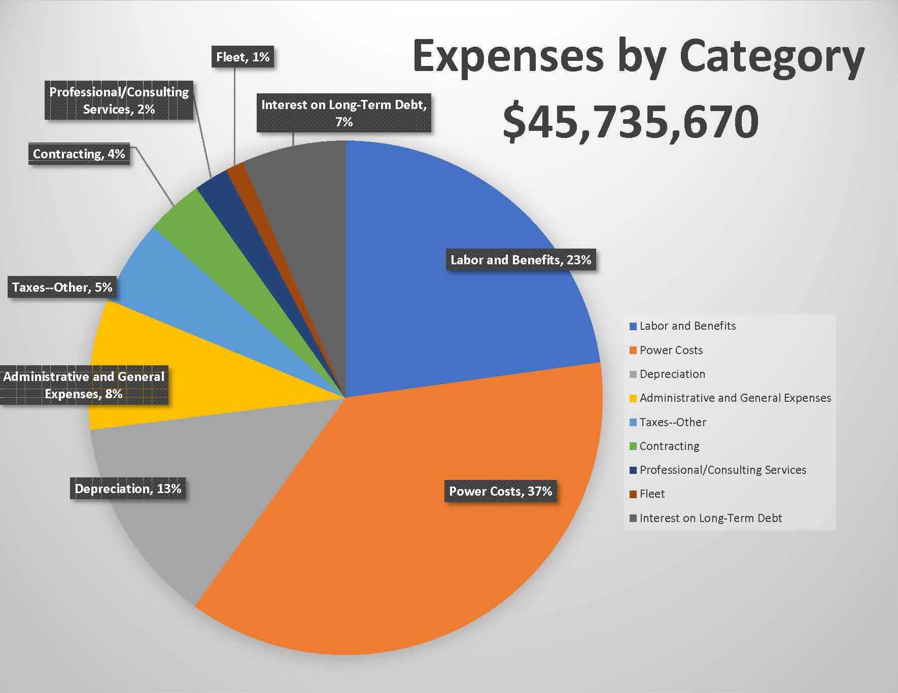 Budget Printables Free 2022