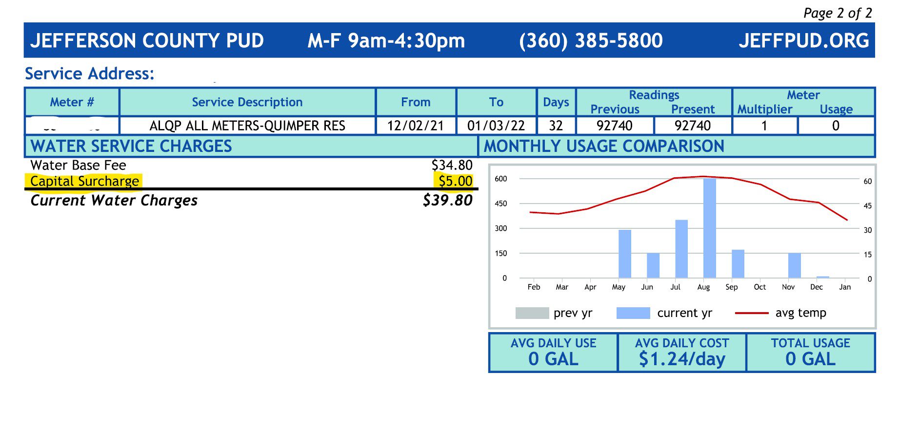 water-rate-increase-surcharge-jpud