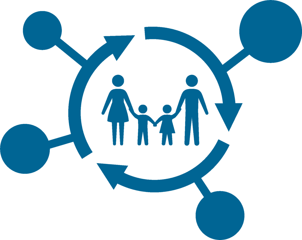 Icon symbol showing a family of four holding hands in a circle of arrows. Representing family benefits available.