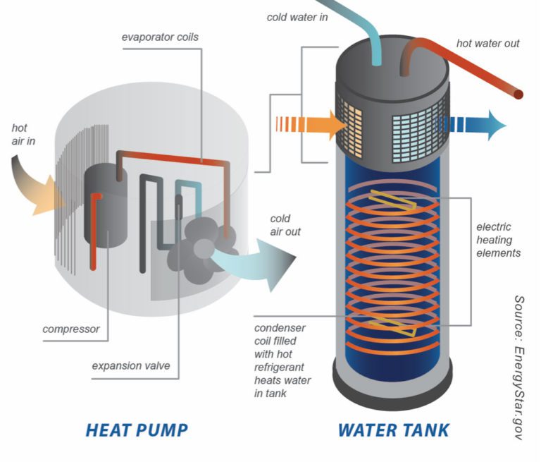 Heat Pumps Save Energy & Money! JPUD