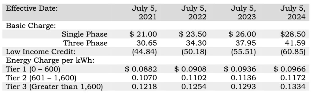 Chart with rate schedule for 2021-2024.