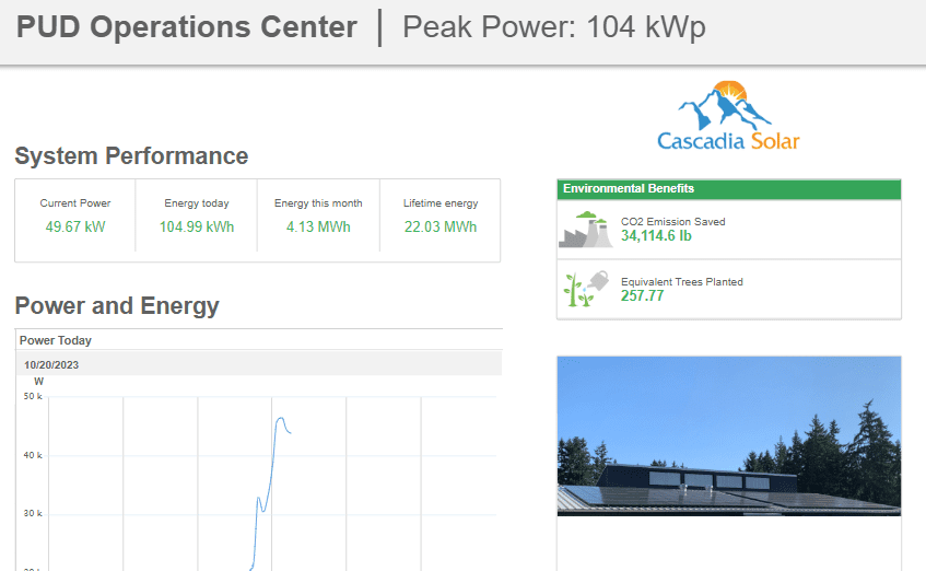 Solar Generation Indicator