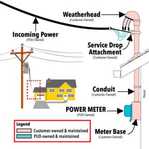 Diagram Weatherhead And Panel For Home [diagram] Electrical