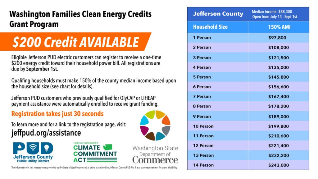 200-energy-credit-closes-sept-1st-jpud