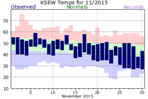 KSEW201511plot-2